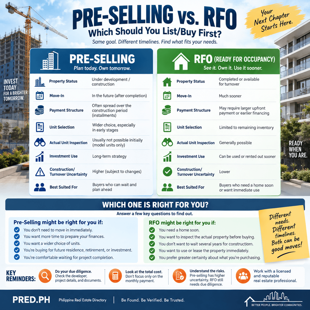 Pre-Selling vs. RFO: Which Should You List/Buy First?